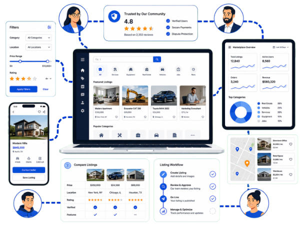 Interface de portal ou marketplace com cards, busca, filtros e área de gestão